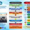  PERSYARATAN  DAFTAR ULANG SPMB 2026